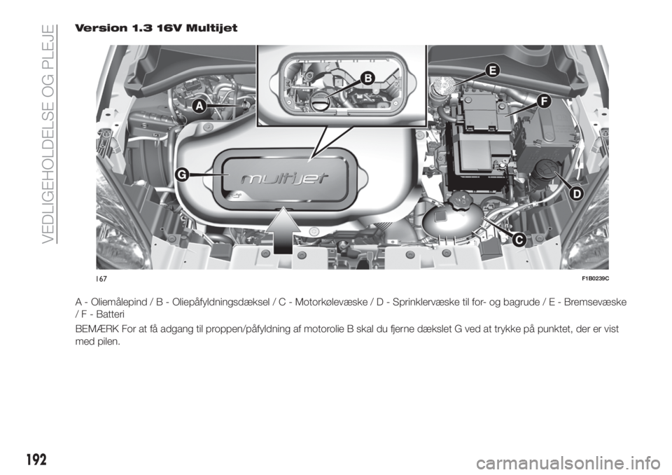 FIAT 500X 2018  Brugs- og vedligeholdelsesvejledning (in Danish) Version 1.3 16V Multijet
A - Oliemålepind/B-Oliepåfyldningsdæksel/C-Motorkølevæske/D-Sprinklervæske til for- og bagrude/E-Bremsevæske
/ F - Batteri
BEMÆRK For at få adgang til proppen/påfyld