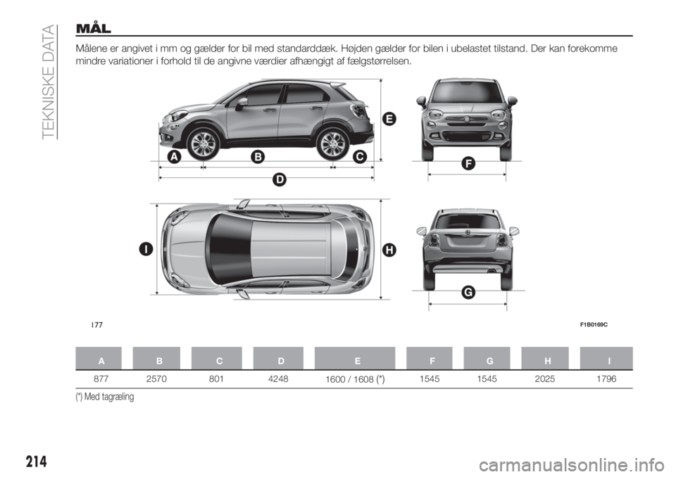 FIAT 500X 2018  Brugs- og vedligeholdelsesvejledning (in Danish) MÅL
Målene er angivet i mm og gælder for bil med standarddæk. Højden gælder for bilen i ubelastet tilstand. Der kan forekomme
mindre variationer i forhold til de angivne værdier afhængigt af f