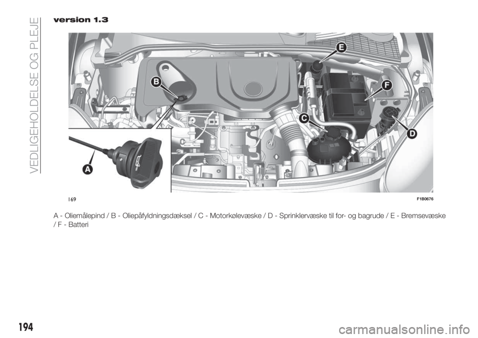 FIAT 500X 2019  Brugs- og vedligeholdelsesvejledning (in Danish) version 1.3
A - Oliemålepind/B-Oliepåfyldningsdæksel/C-Motorkølevæske/D-Sprinklervæske til for- og bagrude/E-Bremsevæske
/ F - Batteri
169F1B0676
194
VEDLIGEHOLDELSE OG PLEJE 