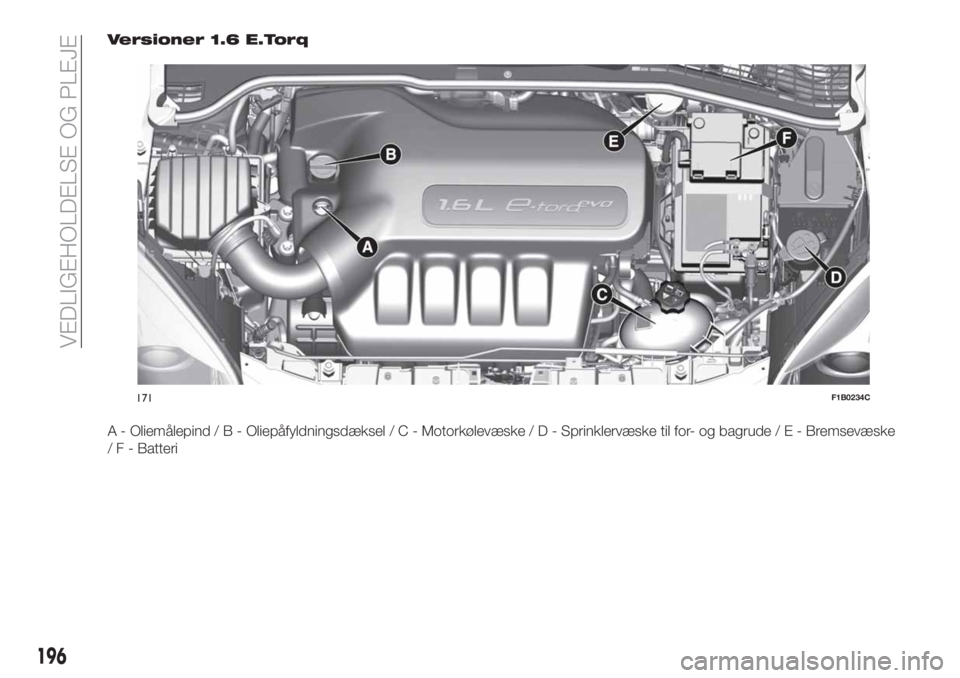 FIAT 500X 2019  Brugs- og vedligeholdelsesvejledning (in Danish) Versioner 1.6 E.Torq
A - Oliemålepind/B-Oliepåfyldningsdæksel/C-Motorkølevæske/D-Sprinklervæske til for- og bagrude/E-Bremsevæske
/ F - Batteri
171F1B0234C
196
VEDLIGEHOLDELSE OG PLEJE 