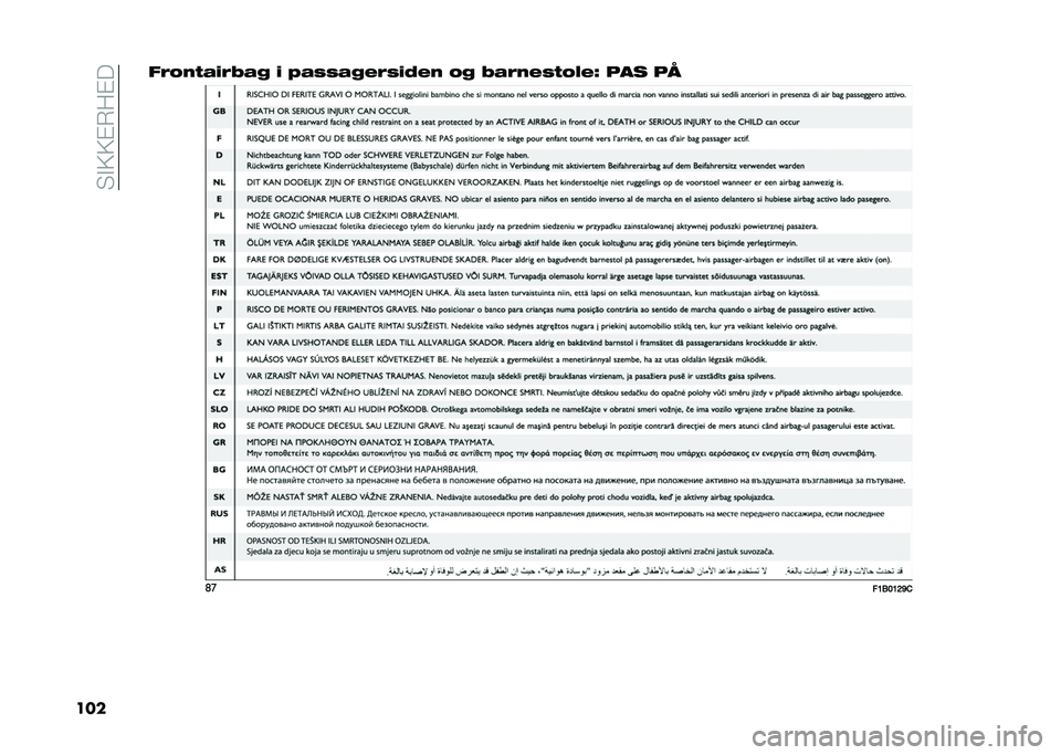 FIAT 500X 2020  Brugs- og vedligeholdelsesvejledning (in Danish) ��"�$�=�=�%�7��%�
������!�.�-�2�)��8�2�5 �) �+�2�,�,�2�5�%��,�)�0�%�. �!�5 �8�2��.�%�,�-�!�"�%�= ��� ��
�	�
��A�+��A�?�H�&  
