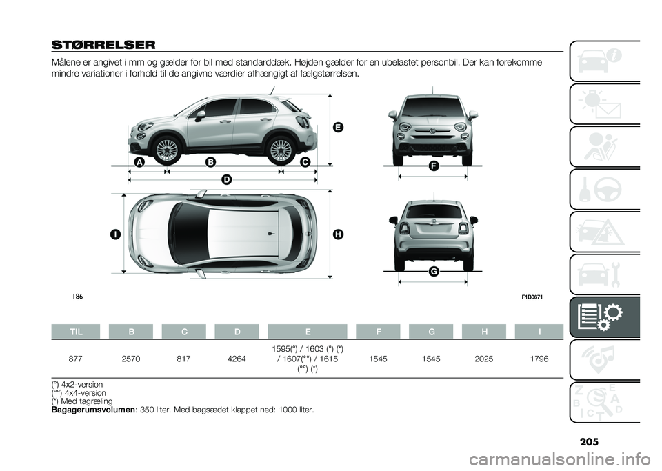 FIAT 500X 2020  Brugs- og vedligeholdelsesvejledning (in Danish) ���
��	�������� �6����� �� ���
���� � �� �	�
 �
�!���� ��	� ��� ��� �
���������!�� ������ �
�!���� ��	� �� ������
��� �#���
�	