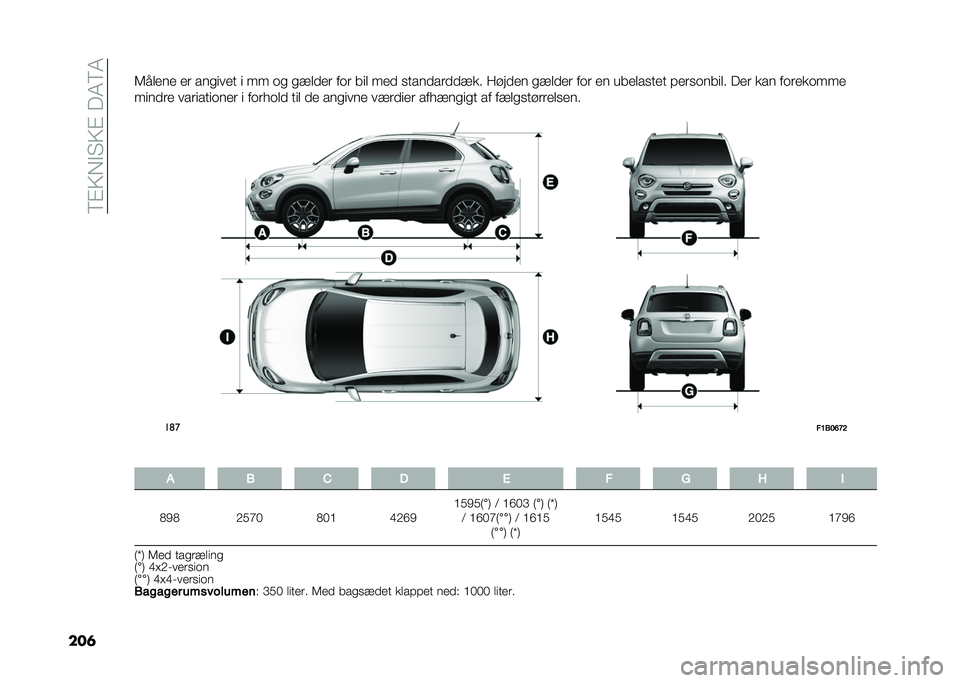 FIAT 500X 2020  Brugs- og vedligeholdelsesvejledning (in Danish) ��<�%�=�,�$�"�=�%���5�<�5
���	�6����� �� ���
���� � �� �	�
 �
�!���� ��	� ��� ��� �
���������!�� ������ �
�!���� ��	� �� ������
��� �#�