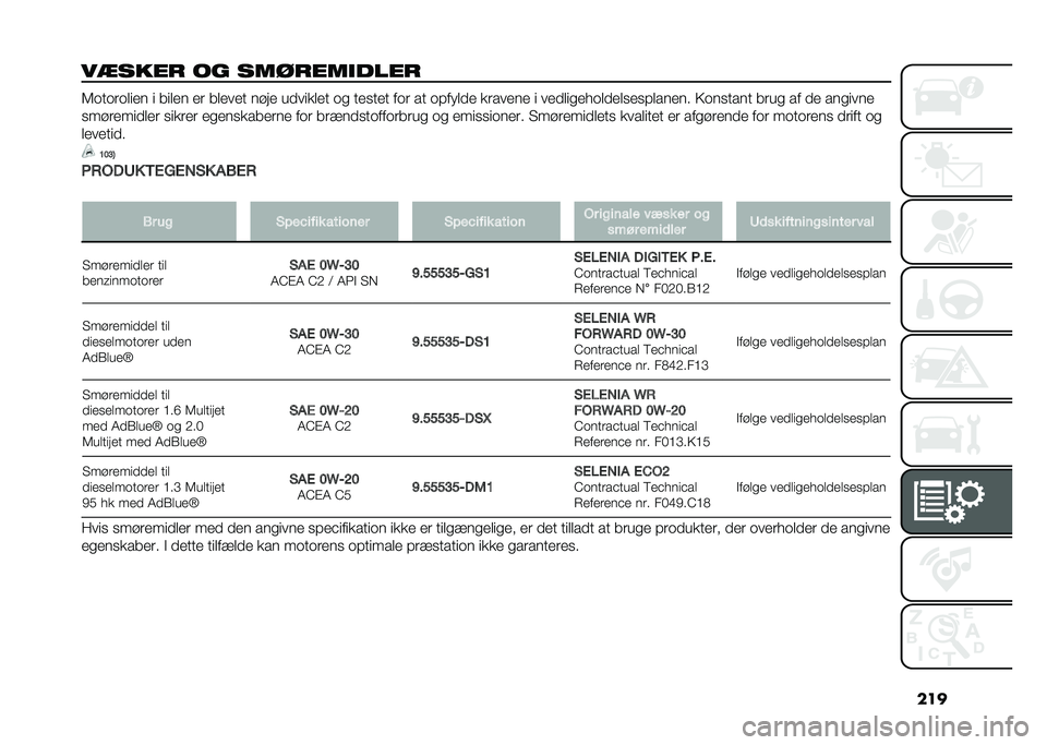 FIAT 500X 2020  Brugs- og vedligeholdelsesvejledning (in Danish) ���
��
���� �� �������
���� �6�	��	��	���� � ����� �� ������ ���� �������� �	�
 ���
��� ��	� �� �	�#����� ������� � �����