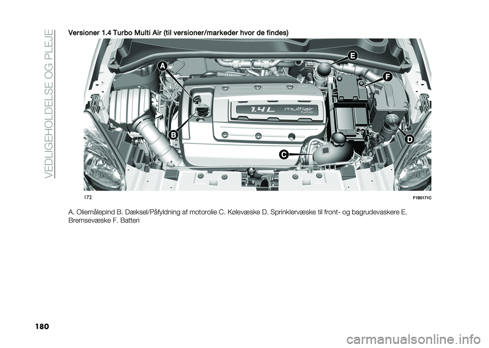 FIAT 500X 2021  Brugs- og vedligeholdelsesvejledning (in Danish) ���%��?�$�(�%��/�?��%�?�"�%��/�(��3�?�%�F�%
����7�� ������ �A��F �/�� �� �6���� ��� �8��� ��� ������ �)��� � ��	�� ���� �	� ����	���9
���
