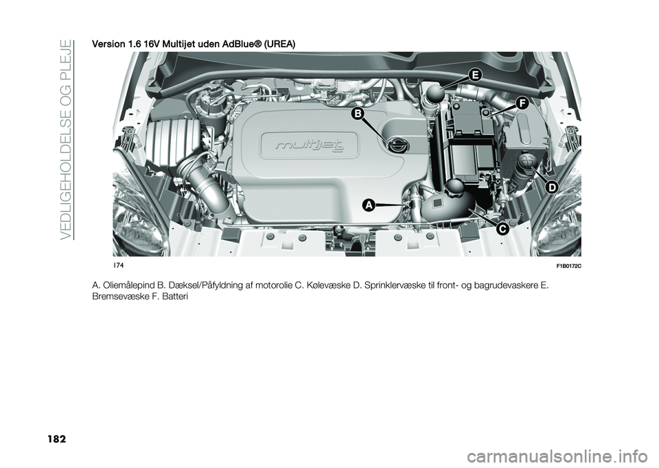 FIAT 500X 2021  Brugs- og vedligeholdelsesvejledning (in Danish) ���%��?�$�(�%��/�?��%�?�"�%��/�(��3�?�%�F�%
����7�� ���� �A��G �A�G�7 �6�����# �� ��	�� ��	�*����P �8�C�+���9
���
��A�*��A�B�?�&
�5� �/��������#��� �1�