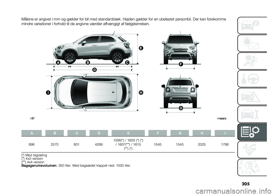 FIAT 500X 2021  Brugs- og vedligeholdelsesvejledning (in Danish) ���
�6����� �� ���
���� � �� �	�
 �
�!���� ��	� ��� ��� �
���������!�� ������ �
�!���� ��	� �� ������
��� �#���
�	����� ��� ��
