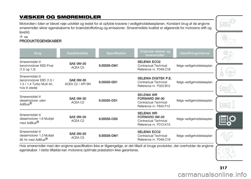 FIAT 500X 2021  Brugs- og vedligeholdelsesvejledning (in Danish) ���

��
���� �� �������
���� �6�	��	��	���� � ����� �� ������ ���� �������� �	�
 ���
��� ��	� �� �	�#����� ������� � �����