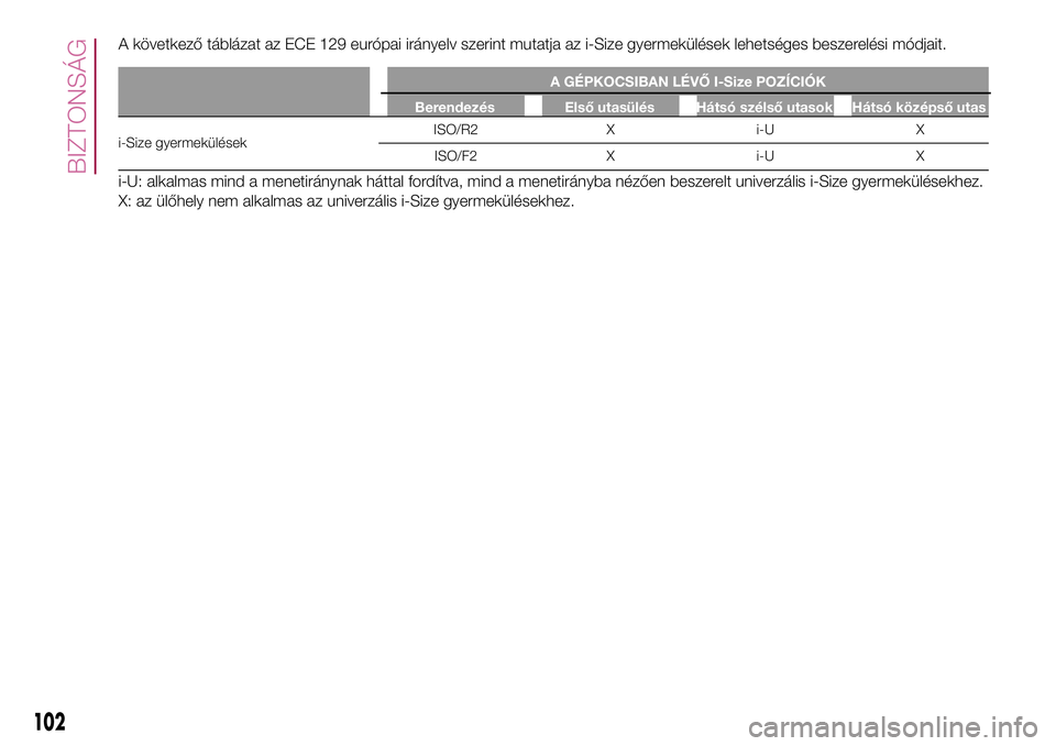 FIAT 500X 2017  Kezelési és karbantartási útmutató (in Hungarian) A következő táblázat az ECE 129 európai irányelv szerint mutatja az i-Size gyermekülések lehetséges beszerelési módjait.
A GÉPKOCSIBAN LÉVŐ I-Size POZÍCIÓK
Berendezés Első utasülés