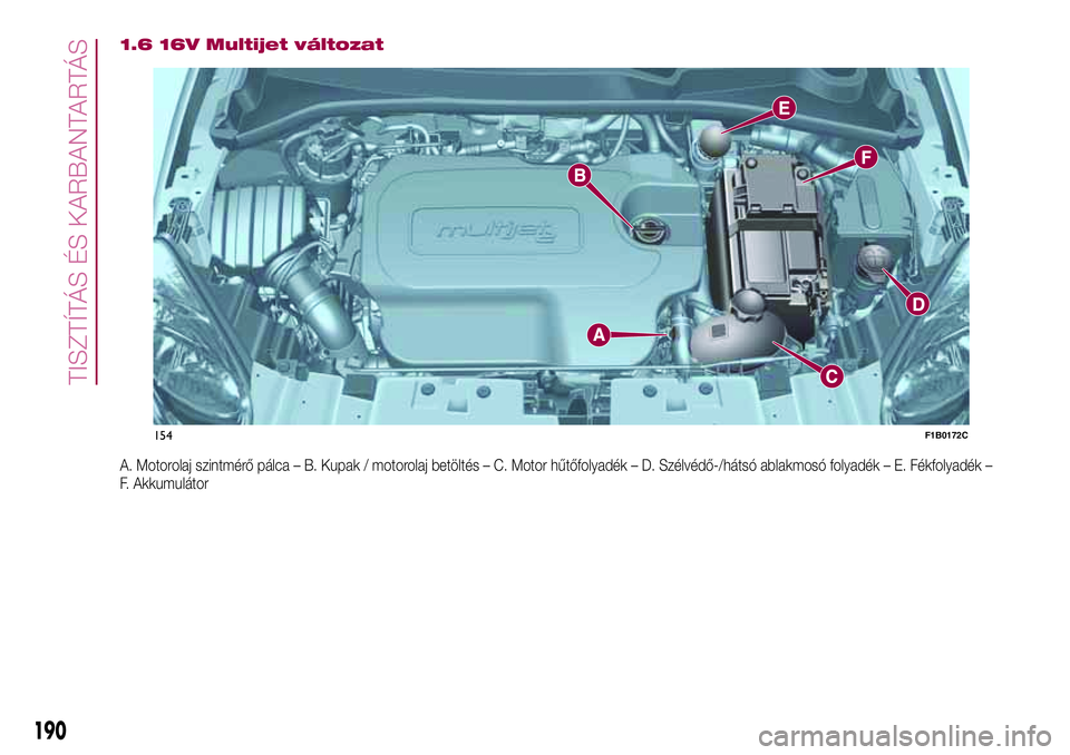FIAT 500X 2017  Kezelési és karbantartási útmutató (in Hungarian) 1.6 16V Multijet változat
A. Motorolaj szintmérő pálca – B. Kupak / motorolaj betöltés – C. Motor hűtőfolyadék – D. Szélvédő-/hátsó ablakmosó folyadék – E. Fékfolyadék –
F.