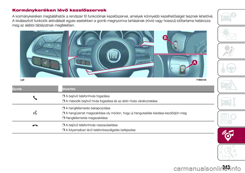 FIAT 500X 2017 Kezelési és karbantartási útmutató (in Hungarian) Kormánykeréken lévő kezelőszervek
A kormánykeréken megtalálhatók a rendszer fő funkcióinak kezelőszervei, amelyek könnyebb kezelhetőséget tesznek lehetővé.
A kiválasztott funkciók a FIAT 500X 2017 Kezelési és karbantartási útmutató (in Hungarian) Kormánykeréken lévő kezelőszervek
A kormánykeréken megtalálhatók a rendszer fő funkcióinak kezelőszervei, amelyek könnyebb kezelhetőséget tesznek lehetővé.
A kiválasztott funkciók a