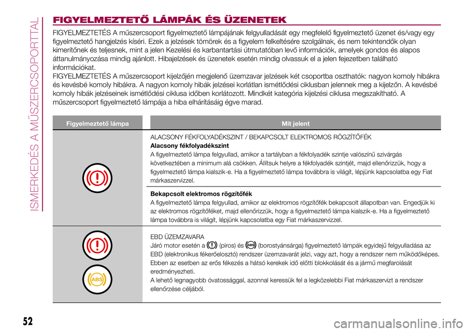 FIAT 500X 2017 Kezelési és karbantartási útmutató (in Hungarian) FIGYELMEZTETŐ LÁMPÁK ÉS ÜZENETEK
FIGYELMEZTETÉS A műszercsoport figyelmeztető lámpájának felgyulladását egy megfelelő figyelmeztető üzenet és/vagy egy
figyelmeztető hangjelzés kís FIAT 500X 2017 Kezelési és karbantartási útmutató (in Hungarian) FIGYELMEZTETŐ LÁMPÁK ÉS ÜZENETEK
FIGYELMEZTETÉS A műszercsoport figyelmeztető lámpájának felgyulladását egy megfelelő figyelmeztető üzenet és/vagy egy
figyelmeztető hangjelzés kís