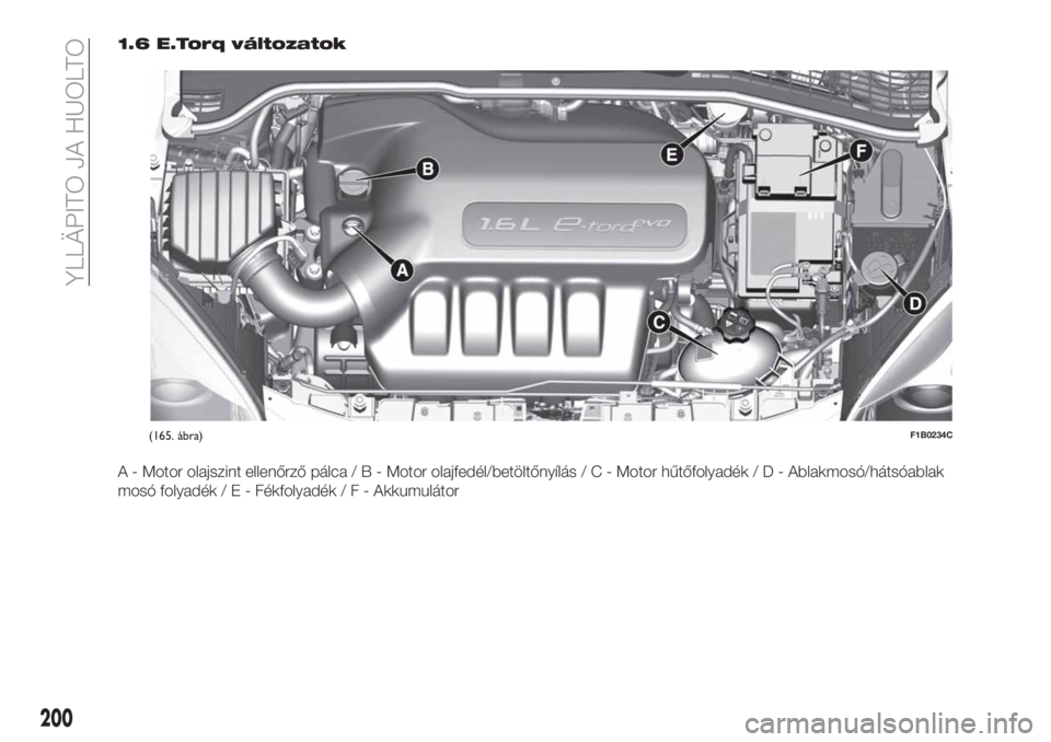 FIAT 500X 2018 Kezelési és karbantartási útmutató (in Hungarian) 1.6 E.Torq változatok
A - Motor olajszint ellenőrző pálca/B-Motor olajfedél/betöltőnyílás/C-Motor hűtőfolyadék/D-Ablakmosó/hátsóablak
mosó folyadék/E-Fékfolyadék/F-Akkumulátor
(165 FIAT 500X 2018 Kezelési és karbantartási útmutató (in Hungarian) 1.6 E.Torq változatok
A - Motor olajszint ellenőrző pálca/B-Motor olajfedél/betöltőnyílás/C-Motor hűtőfolyadék/D-Ablakmosó/hátsóablak
mosó folyadék/E-Fékfolyadék/F-Akkumulátor
(165