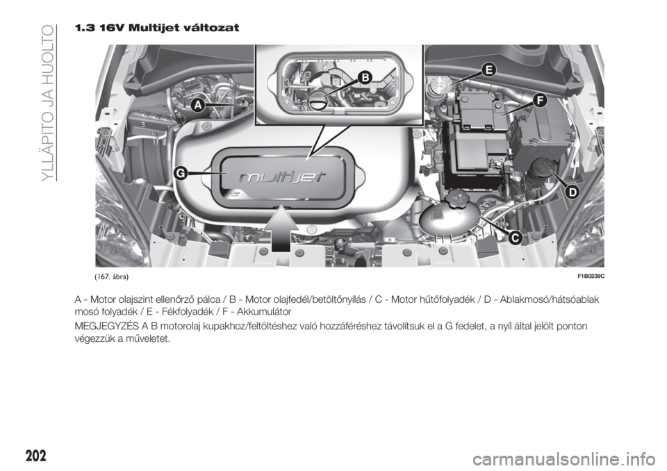 FIAT 500X 2018 Kezelési és karbantartási útmutató (in Hungarian) 1.3 16V Multijet változat
A - Motor olajszint ellenőrző pálca/B-Motor olajfedél/betöltőnyílás/C-Motor hűtőfolyadék/D-Ablakmosó/hátsóablak
mosó folyadék/E-Fékfolyadék/F-Akkumulátor
FIAT 500X 2018 Kezelési és karbantartási útmutató (in Hungarian) 1.3 16V Multijet változat
A - Motor olajszint ellenőrző pálca/B-Motor olajfedél/betöltőnyílás/C-Motor hűtőfolyadék/D-Ablakmosó/hátsóablak
mosó folyadék/E-Fékfolyadék/F-Akkumulátor