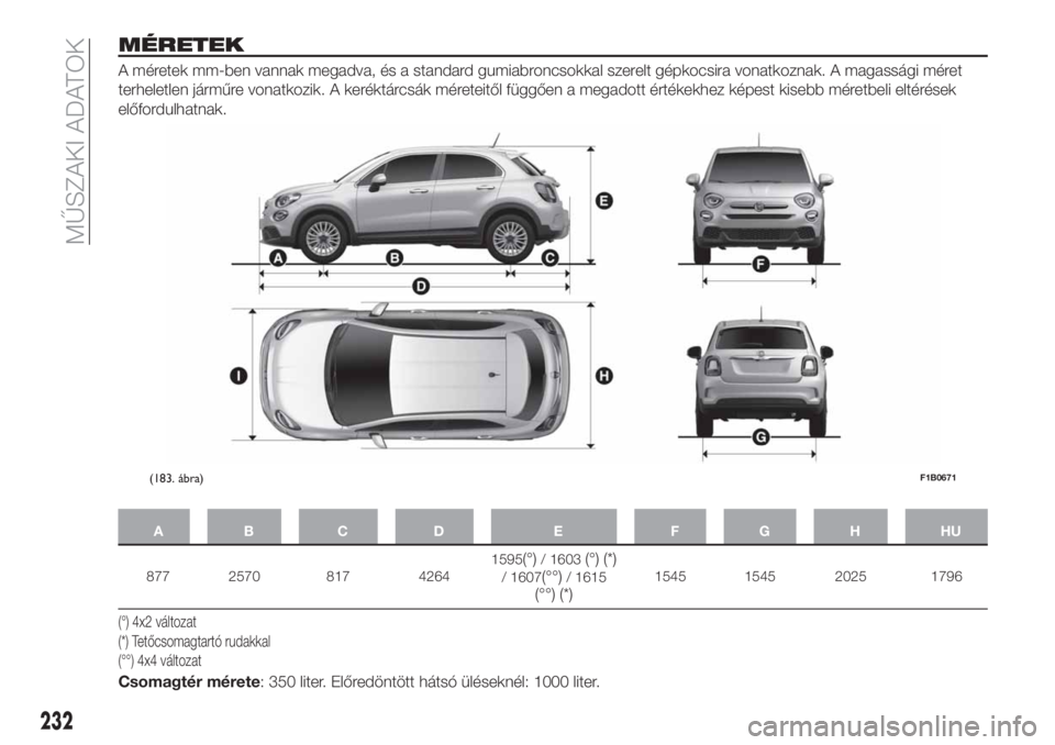 FIAT 500X 2019 Kezelési és karbantartási útmutató (in Hungarian) MÉRETEK
A méretek mm-ben vannak megadva, és a standard gumiabroncsokkal szerelt gépkocsira vonatkoznak. A magassági méret
terheletlen járműre vonatkozik. A keréktárcsák méreteitől függő FIAT 500X 2019 Kezelési és karbantartási útmutató (in Hungarian) MÉRETEK
A méretek mm-ben vannak megadva, és a standard gumiabroncsokkal szerelt gépkocsira vonatkoznak. A magassági méret
terheletlen járműre vonatkozik. A keréktárcsák méreteitől függő