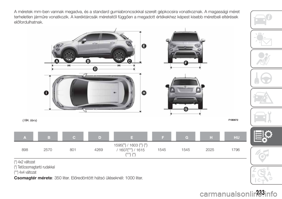 FIAT 500X 2019 Kezelési és karbantartási útmutató (in Hungarian) A méretek mm-ben vannak megadva, és a standard gumiabroncsokkal szerelt gépkocsira vonatkoznak. A magassági méret
terheletlen járműre vonatkozik. A keréktárcsák méreteitől függően a mega FIAT 500X 2019 Kezelési és karbantartási útmutató (in Hungarian) A méretek mm-ben vannak megadva, és a standard gumiabroncsokkal szerelt gépkocsira vonatkoznak. A magassági méret
terheletlen járműre vonatkozik. A keréktárcsák méreteitől függően a mega