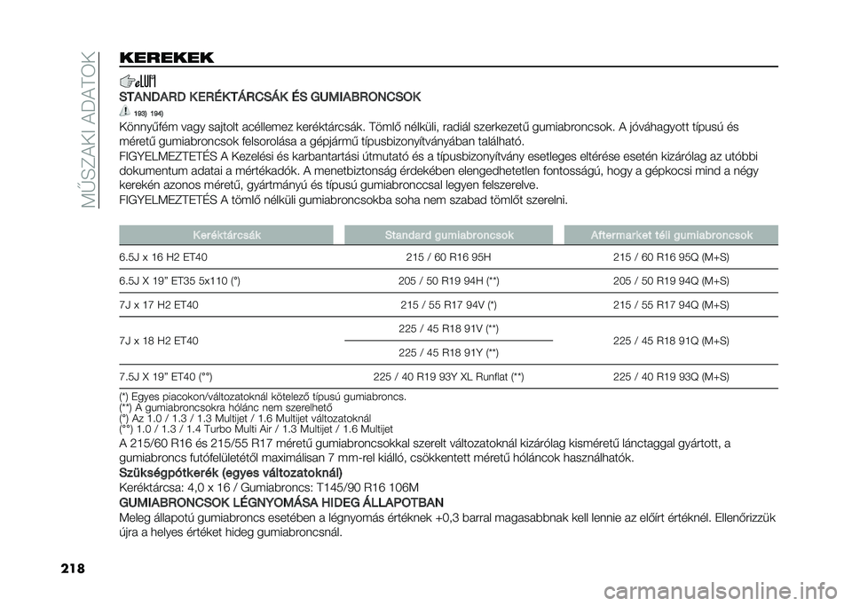 FIAT 500X 2020  Kezelési és karbantartási útmutató (in Hungarian) ��=�I�H�E�+�-�;��+�P�+�F�4�-
����������
�3��#�8�>�#�@�> � �6�@�<� ��B�@�1�3�B� �<�3 �:�P�7�2�#�=�@�?�8�1�3�?�
�N�V�L�D �N�V�T�D
�-��	�	���&�� ���� ������� ��"����