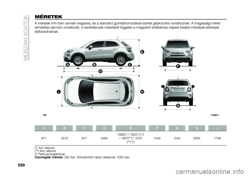 FIAT 500X 2020  Kezelési és karbantartási útmutató (in Hungarian) ��=�I�H�E�+�-�;��+�P�+�F�4�-
���������� �+ �������
 ���9�$��	 ���	�	��
 �����#���
 �� � ����	�#���# ������$���	�"���
�
�� ������� ����
��"�