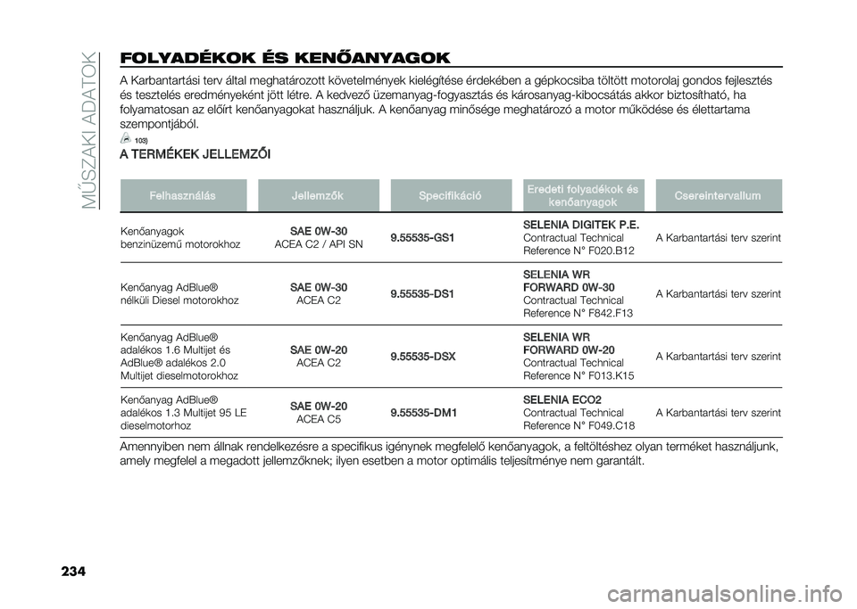 FIAT 500X 2020  Kezelési és karbantartási útmutató (in Hungarian) ��=�I�H�E�+�-�;��+�P�+�F�4�-
�����	�� �����	� �� ����!��� ���	� �+ �-���$��	������� ���� ����� ������������� �
���������	���
 �
����