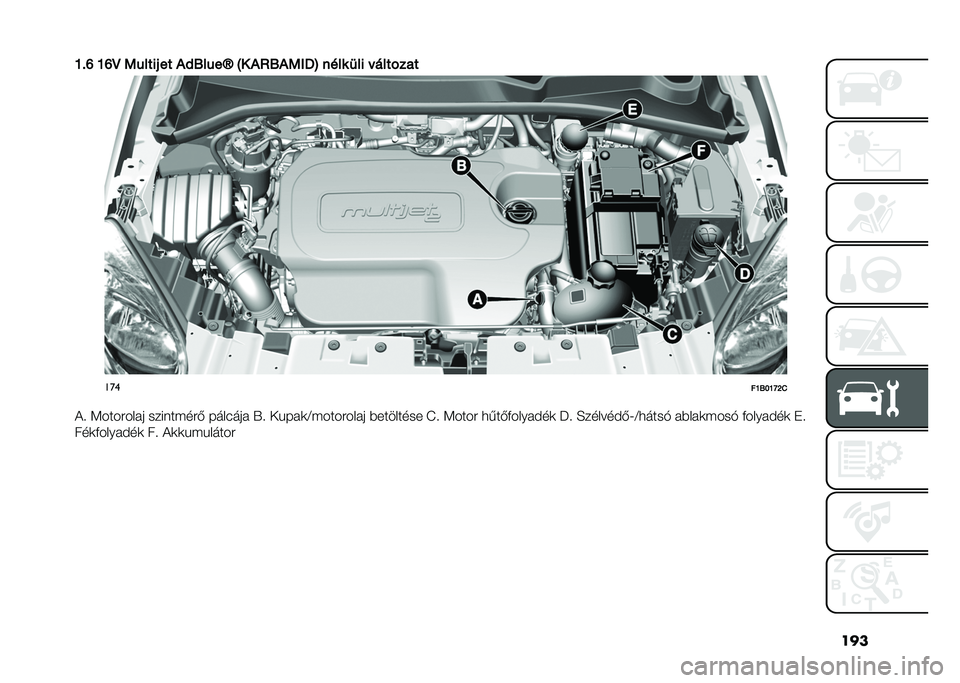 FIAT 500X 2021  Kezelési és karbantartási útmutató (in Hungarian) ���
�N�"�T �N�T�G �7�����( �� �#�,�=����_ �C� �#�@�=�#�7�2�>�D ���� �
�� � ����!���
���
��N�=��N�O�K�1
�+� �=�������� ����	�����* ����#��� �R� �-�