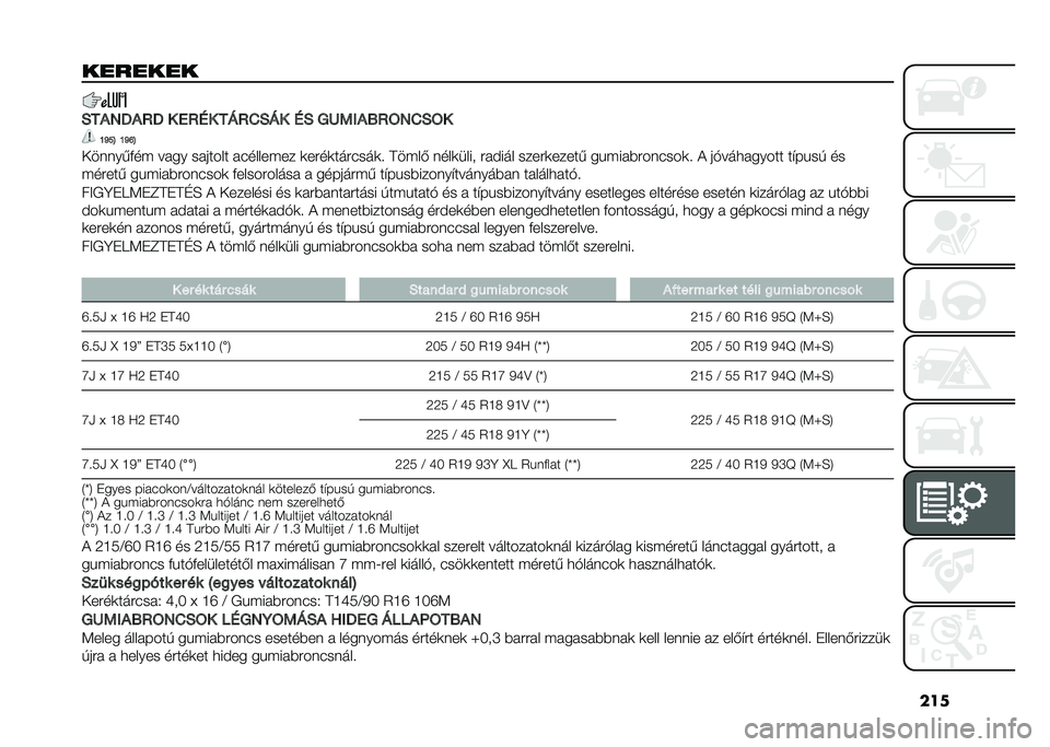 FIAT 500X 2021  Kezelési és karbantartási útmutató (in Hungarian) ���
�������
�3��#�8�>�#�@�> � �6�@�<� ��B�@�1�3�B� �<�3 �:�P�7�2�#�=�@�?�8�1�3�?�
�N�V��D �N�V�T�D
�-��	�	���&�� ���� ������� ��#������� �
����
����#��