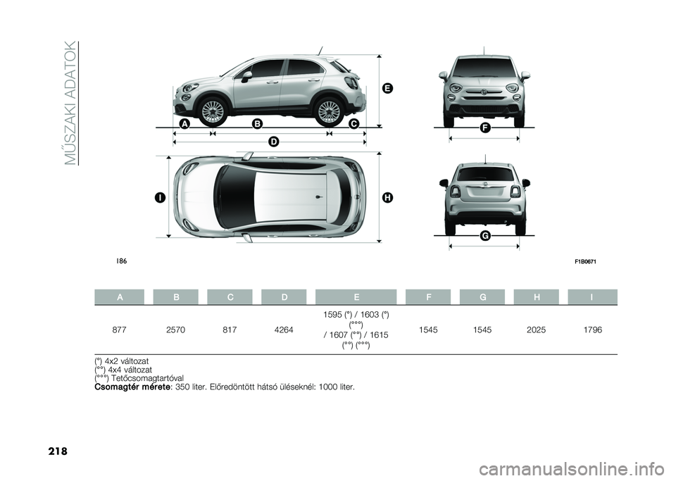FIAT 500X 2021  Kezelési és karbantartási útmutató (in Hungarian) ��=�I�H�E�+�-�;��+�P�+�F�4�-
��� ��	�
��N�=��T�O�N
� �# �= �1 �> �6 � �: �W �2
�8�W�W �7��W�( �8�J�W �Q�7�V�Q �J��1� �2
��6 �B �J�V�(�S �2 ��6
�2 ��� �6
�B �J�V�(�W �2 ���6 �B �J�
