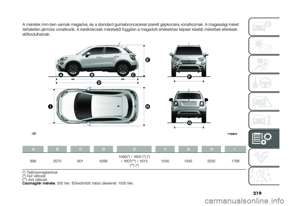 FIAT 500X 2021  Kezelési és karbantartási útmutató (in Hungarian) ���
�+ �������
 ���9�%��	 ���	�	��
 �����$���
 �� � ����	�$���$ ������%���	�#���
�
�� ������� ����
��#���� ���	���
���	��
� �+ �����