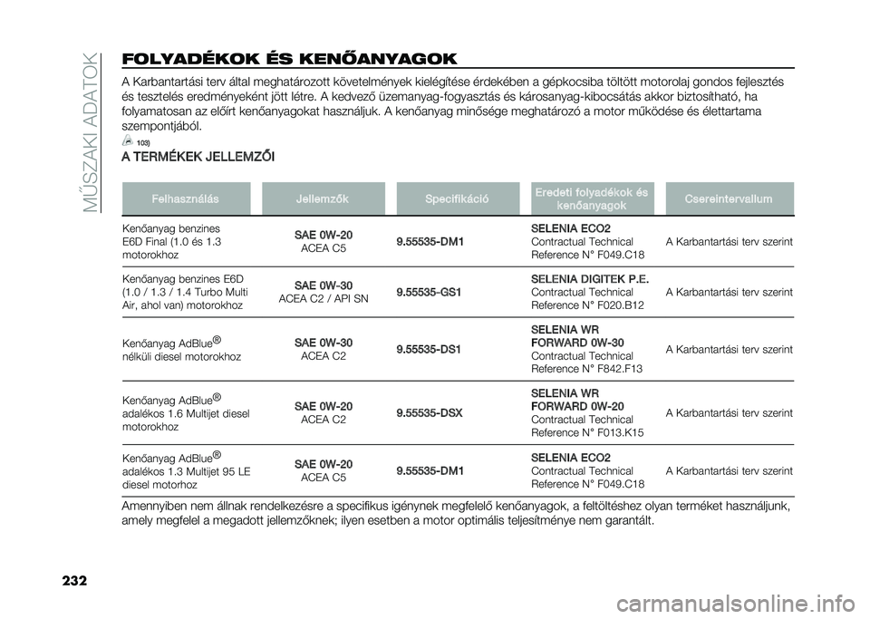 FIAT 500X 2021  Kezelési és karbantartási útmutató (in Hungarian) ��=�I�H�E�+�-�;��+�P�+�F�4�-
�����	�� �����	� �� ����!��� ���	� �+ �-���%��	������� ���� ����� ������������� �
���������	���
 �
����