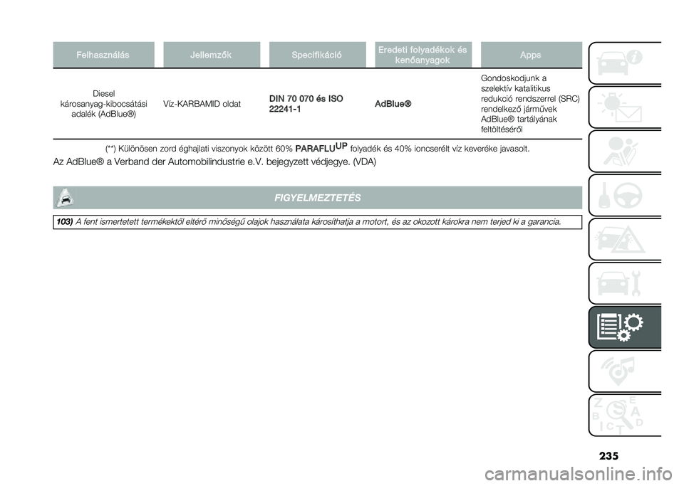 FIAT 500X 2021  Kezelési és karbantartási útmutató (in Hungarian) �������/�������� ��������.� �3�$��%���� ��%�� �6� ��,��� ��!����,�� �!� ��
� ���.�����
�!� �#�$�$�
�P�����
�
������	����9�
��%��#��