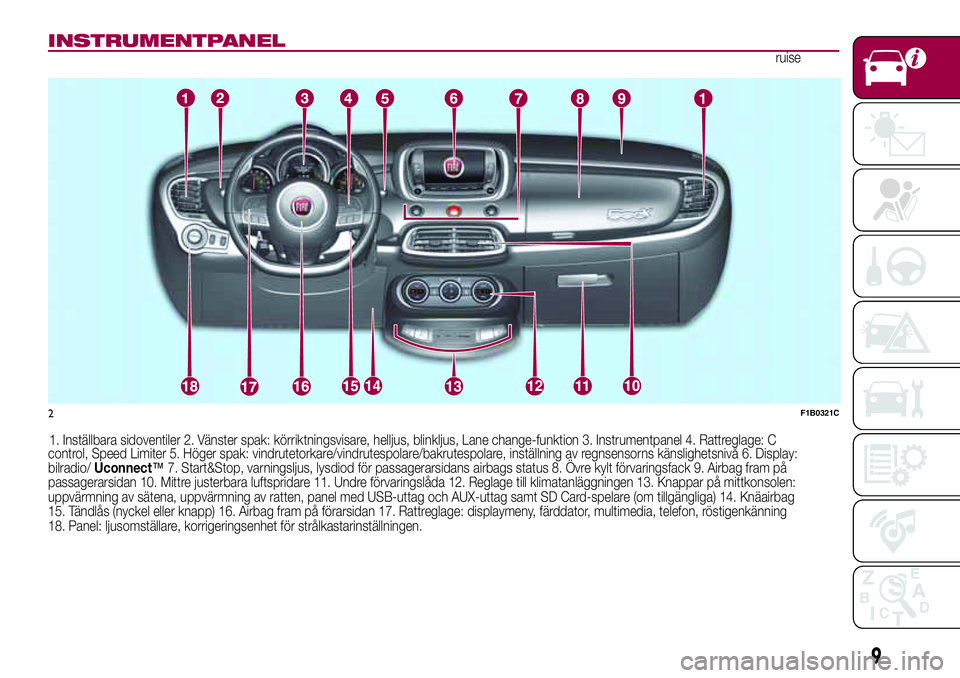 FIAT 500X 2017 Drift- och underhållshandbok (in Swedish) INSTRUMENTPANEL
1. Inställbara sidoventiler 2. Vänster spak: körriktningsvisare, helljus, blinkljus, Lane change-funktion 3. Instrumentpanel 4. Rattreglage: Cruise
control, Speed Limiter 5. Höger FIAT 500X 2017 Drift- och underhållshandbok (in Swedish) INSTRUMENTPANEL
1. Inställbara sidoventiler 2. Vänster spak: körriktningsvisare, helljus, blinkljus, Lane change-funktion 3. Instrumentpanel 4. Rattreglage: Cruise
control, Speed Limiter 5. Höger