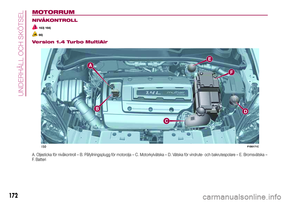 FIAT 500X 2017  Drift- och underhållshandbok (in Swedish) MOTORRUM.
NIVÅKONTROLL
163) 164)
66).
Version 1.4 Turbo MultiAir
A. Oljesticka för nivåkontroll – B. Påfyllningsplugg för motorolja – C. Motorkylvätska – D. Vätska för vindrute- och bakr