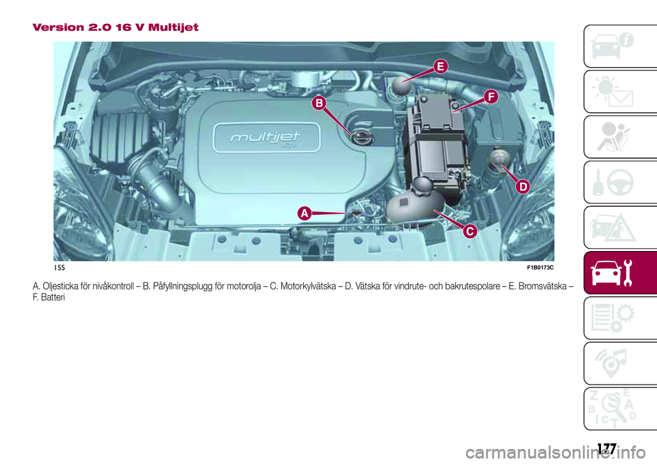 FIAT 500X 2017  Drift- och underhållshandbok (in Swedish) Version 2.0 16 V Multijet
A. Oljesticka för nivåkontroll – B. Påfyllningsplugg för motorolja – C. Motorkylvätska – D. Vätska för vindrute- och bakrutespolare – E. Bromsvätska–
F. Bat