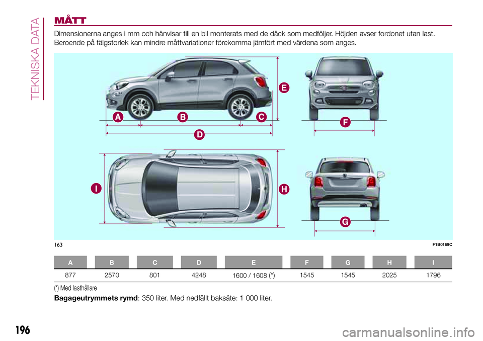 FIAT 500X 2017  Drift- och underhållshandbok (in Swedish) MÅTT
Dimensionerna anges i mm och hänvisar till en bil monterats med de däck som medföljer. Höjden avser fordonet utan last.
Beroende på fälgstorlek kan mindre måttvariationer förekomma jämf