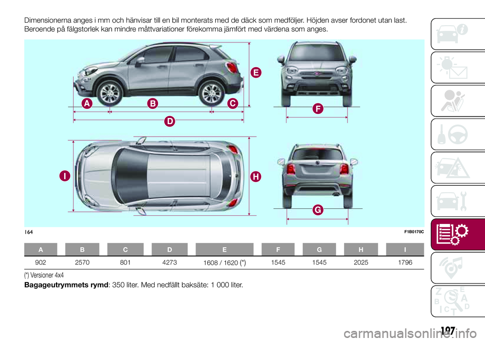 FIAT 500X 2017  Drift- och underhållshandbok (in Swedish) Dimensionerna anges i mm och hänvisar till en bil monterats med de däck som medföljer. Höjden avser fordonet utan last.
Beroende på fälgstorlek kan mindre måttvariationer förekomma jämfört m