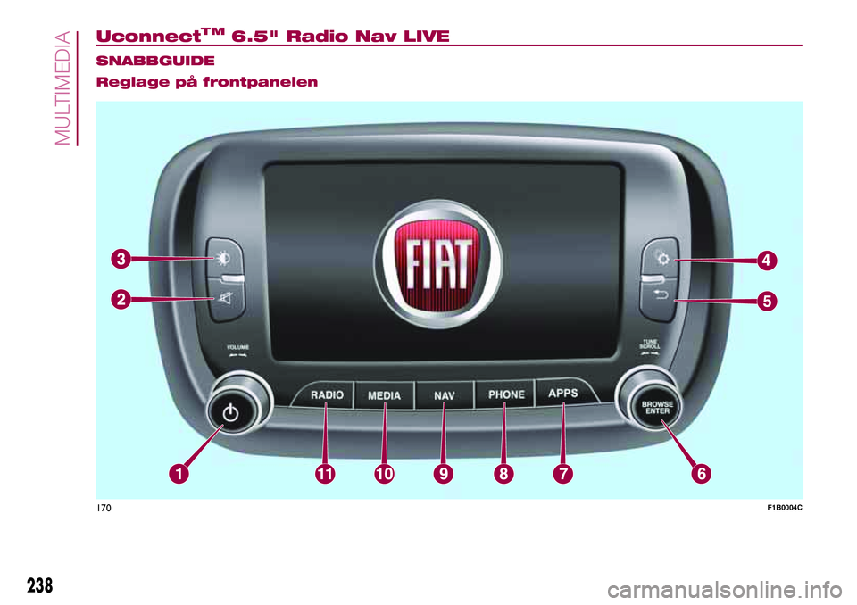 FIAT 500X 2017 Drift- och underhållshandbok (in Swedish) UconnectTM6.5" Radio Nav LIVE.
SNABBGUIDE
Reglage på frontpanelen
170F1B0004C
238
MULTIMEDIA FIAT 500X 2017 Drift- och underhållshandbok (in Swedish) UconnectTM6.5" Radio Nav LIVE.
SNABBGUIDE
Reglage på frontpanelen
170F1B0004C
238
MULTIMEDIA