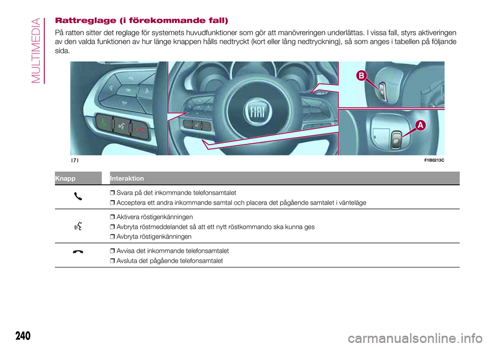 FIAT 500X 2017  Drift- och underhållshandbok (in Swedish) Rattreglage (i förekommande fall)
På ratten sitter det reglage för systemets huvudfunktioner som gör att manövreringen underlättas. I vissa fall, styrs aktiveringen
av den valda funktionen av hu