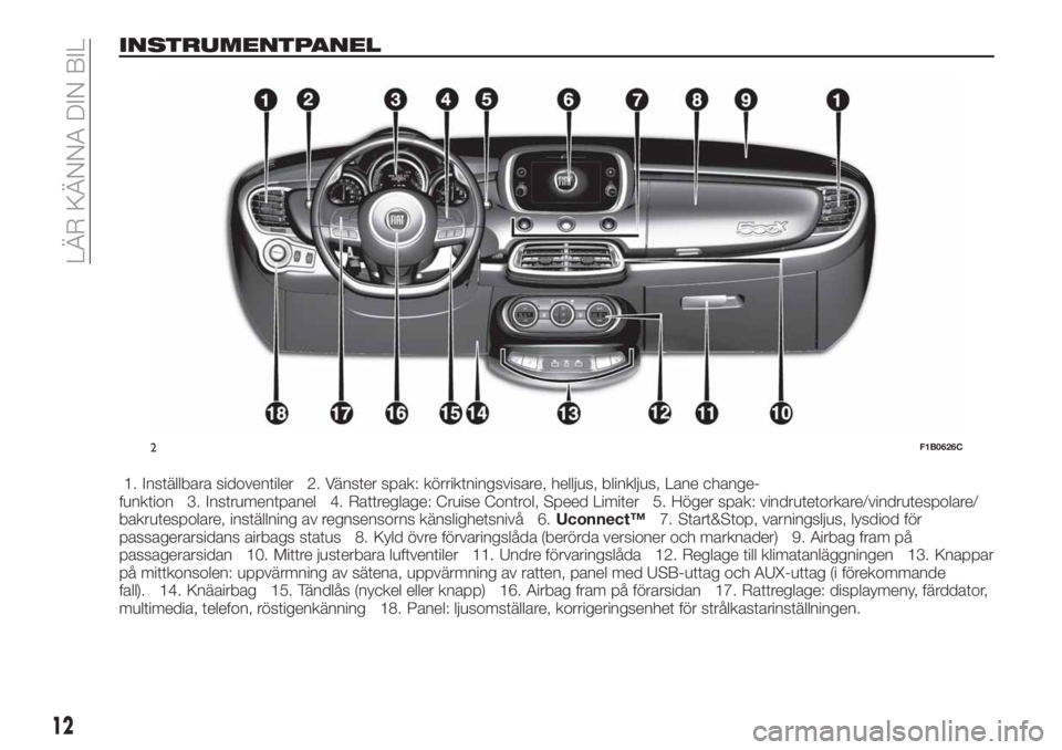 FIAT 500X 2018 Drift- och underhållshandbok (in Swedish) INSTRUMENTPANEL
1. Inställbara sidoventiler 2. Vänster spak: körriktningsvisare, helljus, blinkljus, Lane change-
funktion 3. Instrumentpanel 4. Rattreglage: Cruise Control, Speed Limiter 5. Höger FIAT 500X 2018 Drift- och underhållshandbok (in Swedish) INSTRUMENTPANEL
1. Inställbara sidoventiler 2. Vänster spak: körriktningsvisare, helljus, blinkljus, Lane change-
funktion 3. Instrumentpanel 4. Rattreglage: Cruise Control, Speed Limiter 5. Höger