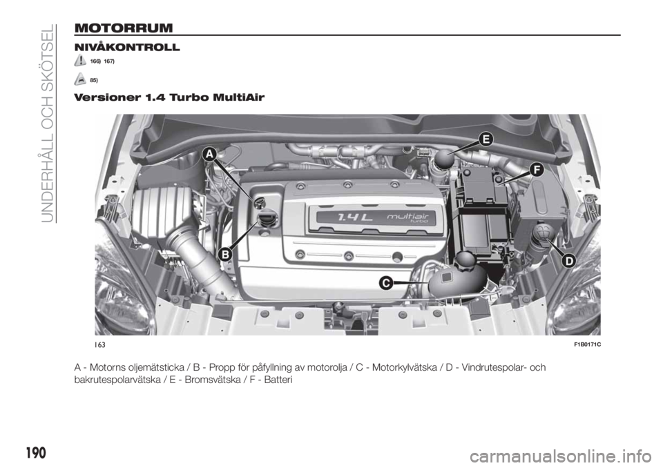 FIAT 500X 2018  Drift- och underhållshandbok (in Swedish) MOTORRUM
NIVÅKONTROLL
166) 167)
85)
Versioner 1.4 Turbo MultiAir
A - Motorns oljemätsticka/B-Proppförpåfyllning av motorolja/C-Motorkylvätska/D-Vindrutespolar- och
bakrutespolarvätska/E-Bromsvä