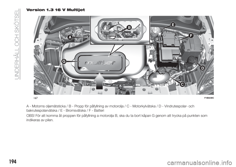 FIAT 500X 2018  Drift- och underhållshandbok (in Swedish) Version 1.3 16 V Multijet
A - Motorns oljemätsticka/B-Proppförpåfyllning av motorolja/C-Motorkylvätska/D-Vindrutespolar- och
bakrutespolarvätska/E-Bromsvätska/F-Batteri
OBS! För att komma åt p