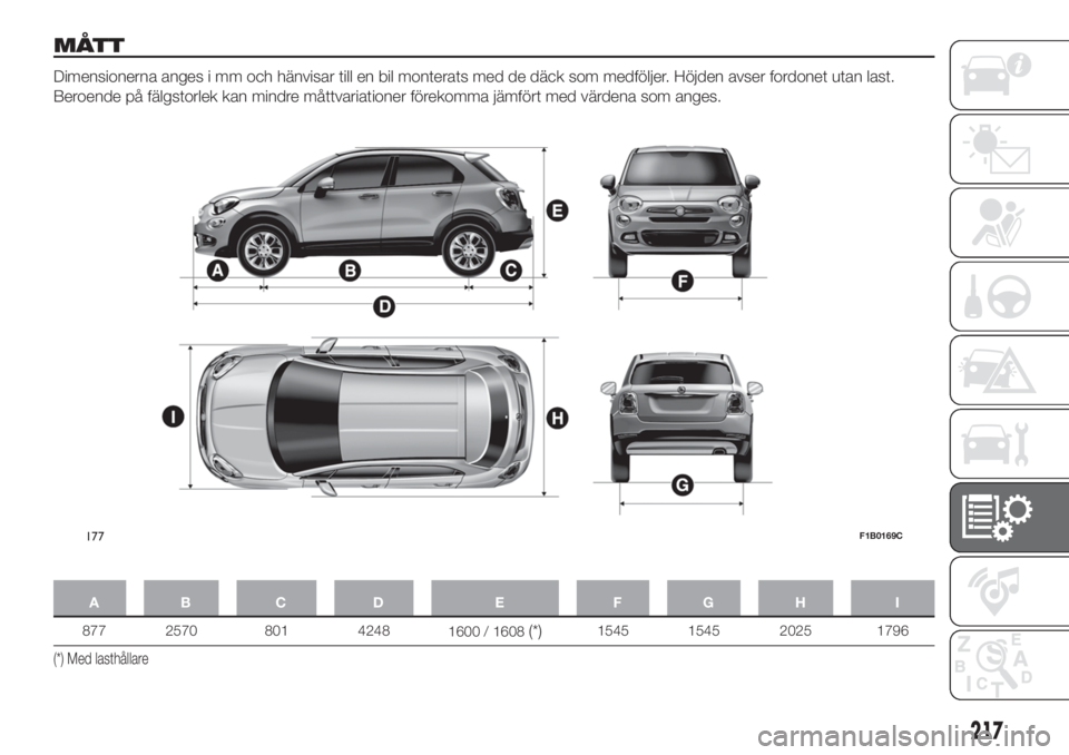 FIAT 500X 2018 Drift- och underhållshandbok (in Swedish) MÅTT
Dimensionerna anges i mm och hänvisar till en bil monterats med de däck som medföljer. Höjden avser fordonet utan last.
Beroende på fälgstorlek kan mindre måttvariationer förekomma jämf FIAT 500X 2018 Drift- och underhållshandbok (in Swedish) MÅTT
Dimensionerna anges i mm och hänvisar till en bil monterats med de däck som medföljer. Höjden avser fordonet utan last.
Beroende på fälgstorlek kan mindre måttvariationer förekomma jämf