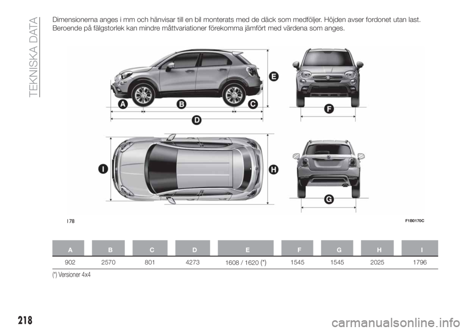FIAT 500X 2018 Drift- och underhållshandbok (in Swedish) Dimensionerna anges i mm och hänvisar till en bil monterats med de däck som medföljer. Höjden avser fordonet utan last.
Beroende på fälgstorlek kan mindre måttvariationer förekomma jämfört m FIAT 500X 2018 Drift- och underhållshandbok (in Swedish) Dimensionerna anges i mm och hänvisar till en bil monterats med de däck som medföljer. Höjden avser fordonet utan last.
Beroende på fälgstorlek kan mindre måttvariationer förekomma jämfört m