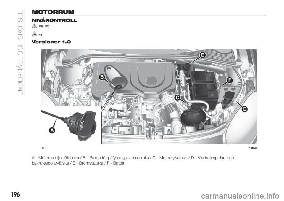 FIAT 500X 2019  Drift- och underhållshandbok (in Swedish) MOTORRUM
NIVÅKONTROLL
166) 167)
80)
Versioner 1.0
�" � �.�P�U�P�S�O�T �P�M�K�F�N�