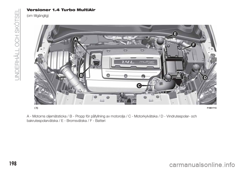 FIAT 500X 2019  Drift- och underhållshandbok (in Swedish) Versioner 1.4 Turbo MultiAir
�	�P�N �U�J�M�M�H�