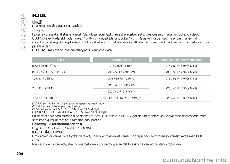 FIAT 500X 2020  Drift- och underhållshandbok (in Swedish) ��)�&�;�/�%�$�;�4��9�4�)�4
�������
�(��)�.��)�,���-�/�1�)�, �3�=�: ���-�=�0
�>�F�<�5 �>�F�D�5
������ �� �������	 ��	�� ����� ���	�	���	���� �$�������