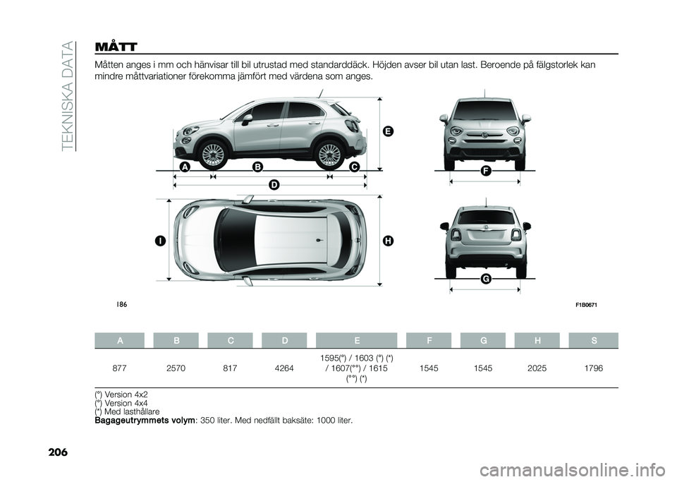 FIAT 500X 2020  Drift- och underhållshandbok (in Swedish) ��)�&�;�/�%�$�;�4��9�4�)�4
���	���� ���	�	�� ����� � �� ��
� �������� �	��� ��� �
�	��
��	�� ��� ��	���������
�� �<����� ����� ��� �

