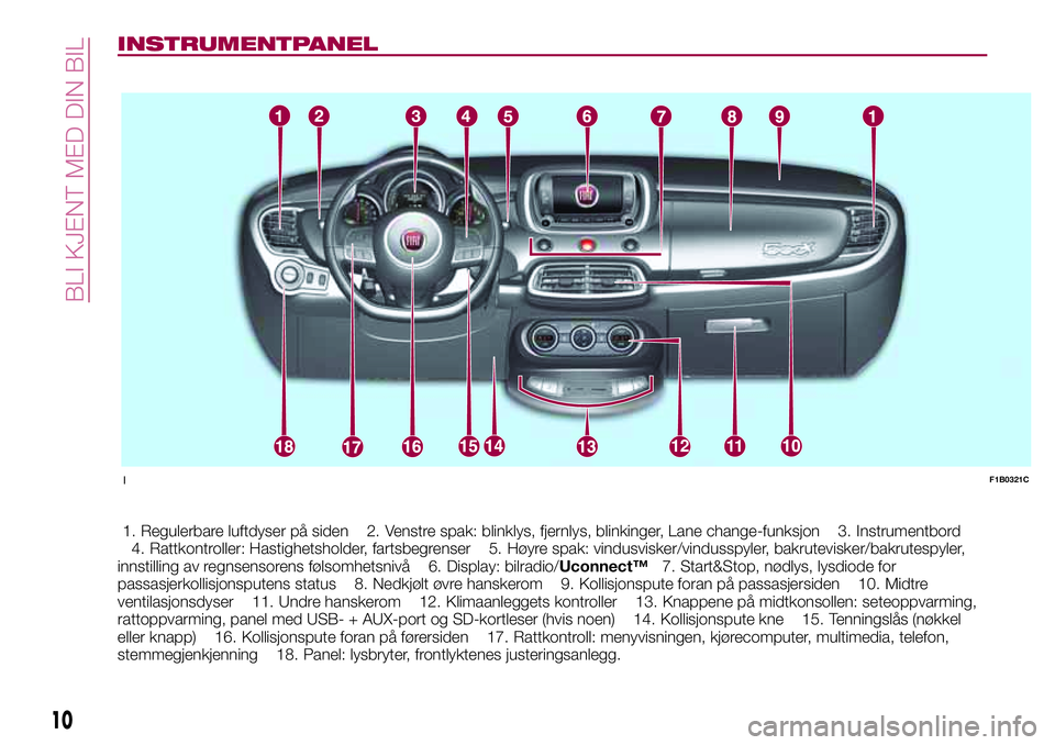 FIAT 500X 2017 Drift- og vedlikeholdshåndbok (in Norwegian) INSTRUMENTPANEL
1. Regulerbare luftdyser på siden 2. Venstre spak: blinklys, fjernlys, blinkinger, Lane change-funksjon 3. Instrumentbord
4. Rattkontroller: Hastighetsholder, fartsbegrenser 5. Høyre FIAT 500X 2017 Drift- og vedlikeholdshåndbok (in Norwegian) INSTRUMENTPANEL
1. Regulerbare luftdyser på siden 2. Venstre spak: blinklys, fjernlys, blinkinger, Lane change-funksjon 3. Instrumentbord
4. Rattkontroller: Hastighetsholder, fartsbegrenser 5. Høyre