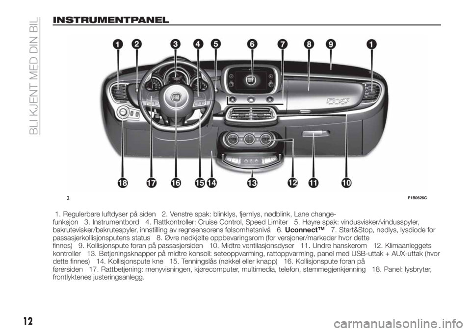 FIAT 500X 2018 Drift- og vedlikeholdshåndbok (in Norwegian) INSTRUMENTPANEL
1. Regulerbare luftdyser på siden 2. Venstre spak: blinklys, fjernlys, nødblink, Lane change-
funksjon 3. Instrumentbord 4. Rattkontroller: Cruise Control, Speed Limiter 5. Høyre sp FIAT 500X 2018 Drift- og vedlikeholdshåndbok (in Norwegian) INSTRUMENTPANEL
1. Regulerbare luftdyser på siden 2. Venstre spak: blinklys, fjernlys, nødblink, Lane change-
funksjon 3. Instrumentbord 4. Rattkontroller: Cruise Control, Speed Limiter 5. Høyre sp
