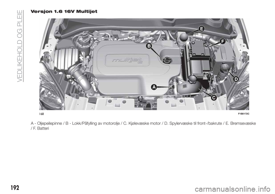 FIAT 500X 2018 Drift- og vedlikeholdshåndbok (in Norwegian) Versjon 1.6 16V Multijet
A - Oljepeilepinne/B-Lokk/Påfylling av motorolje / C. Kjølevæske motor / D. Spylervæske til front-/bakrute / E. Bremsevæske
/ F. Batteri
168F1B0172C
192
VEDLIKEHOLD OG PL FIAT 500X 2018 Drift- og vedlikeholdshåndbok (in Norwegian) Versjon 1.6 16V Multijet
A - Oljepeilepinne/B-Lokk/Påfylling av motorolje / C. Kjølevæske motor / D. Spylervæske til front-/bakrute / E. Bremsevæske
/ F. Batteri
168F1B0172C
192
VEDLIKEHOLD OG PL