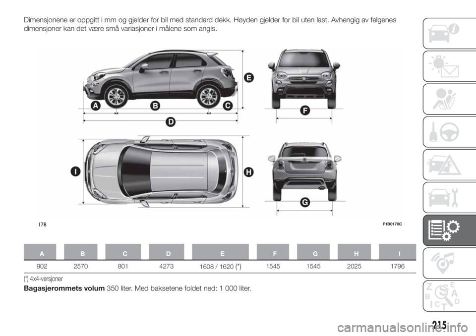 FIAT 500X 2018 Drift- og vedlikeholdshåndbok (in Norwegian) Dimensjonene er oppgitt i mm og gjelder for bil med standard dekk. Høyden gjelder for bil uten last. Avhengig av felgenes
dimensjoner kan det være små variasjoner i målene som angis.
AB C D E FGH FIAT 500X 2018 Drift- og vedlikeholdshåndbok (in Norwegian) Dimensjonene er oppgitt i mm og gjelder for bil med standard dekk. Høyden gjelder for bil uten last. Avhengig av felgenes
dimensjoner kan det være små variasjoner i målene som angis.
AB C D E FGH