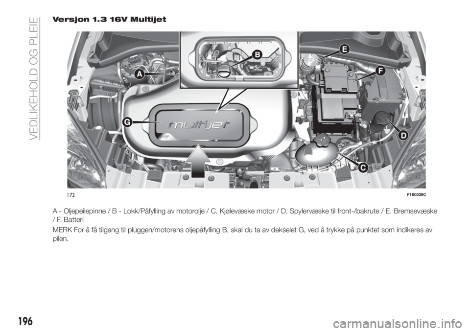 FIAT 500X 2019  Drift- og vedlikeholdshåndbok (in Norwegian) Versjon 1.3 16V Multijet
A - Oljepeilepinne/B-Lokk/Påfylling av motorolje / C. Kjølevæske motor / D. Spylervæske til front-/bakrute / E. Bremsevæske
/ F. Batteri
MERK For å få tilgang til plugg